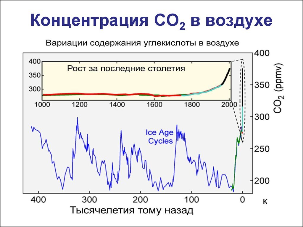 Датирование – важнейший элемент любых исторических исследований, особенно в археологии.-3