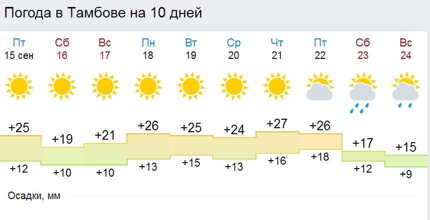 Карта погоды тамбов