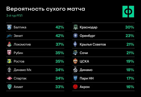 вероятности