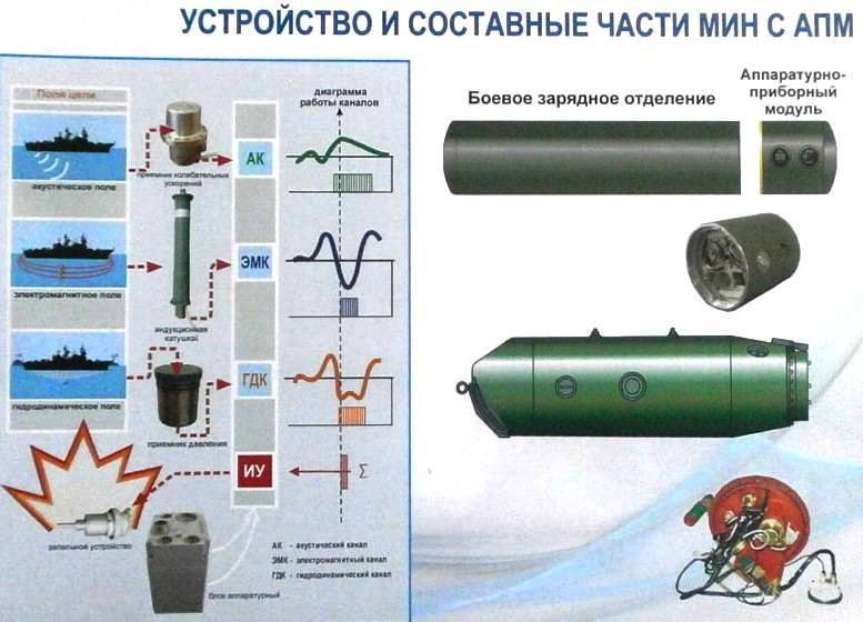 Торпедная катастрофа России Торпедная катастрофа России оружие