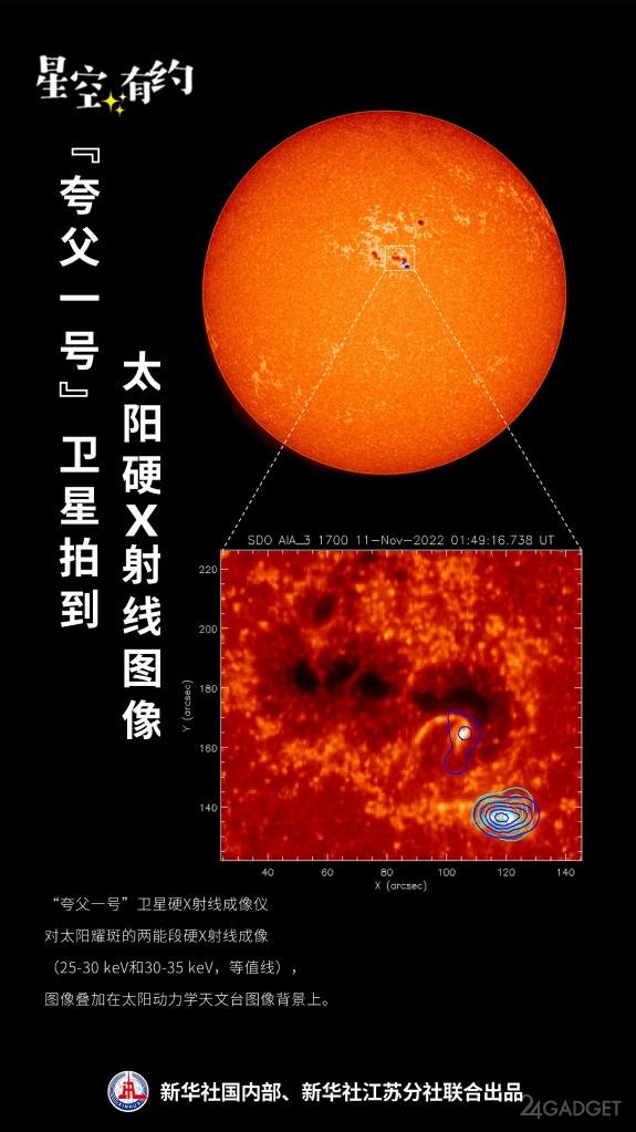 Китайский телескоп Kuafu-1 показал свой первый снимок Солнца телескоп, Kuafu1, аппарат, которые, солнечных, вспышек, который, светила, снимок, Землю, Солнцем, Observatory, ЗемлиНапомним, запущен, космическое, пространство, Solar, SpaceBased, Advanced, известен