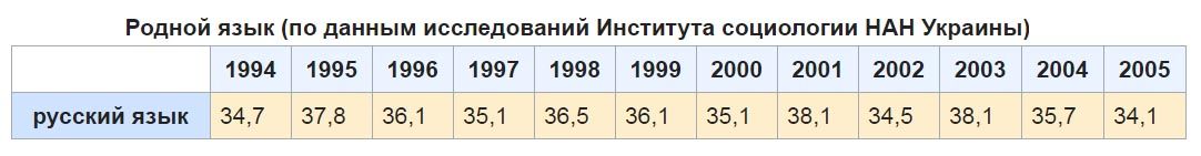 Как Украину превращали в «НЕ-Россию» украина