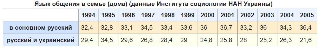 Как Украину превращали в «НЕ-Россию» украина