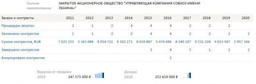 В Совхозе им. Ленина вновь жалуются на подконтрольных Грудинину коммунальщиков и не только