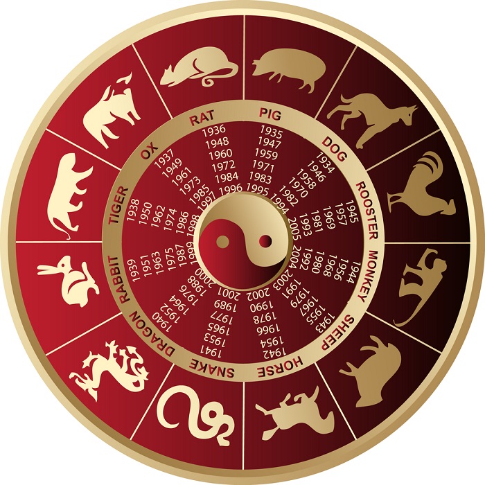 гороскоп совместимости по китайскому гороскопу
