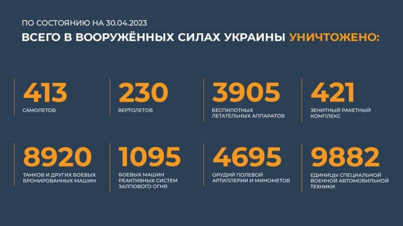 ПОСЛЕДНИЕ НОВОСТИ: 01.05.2023 новости