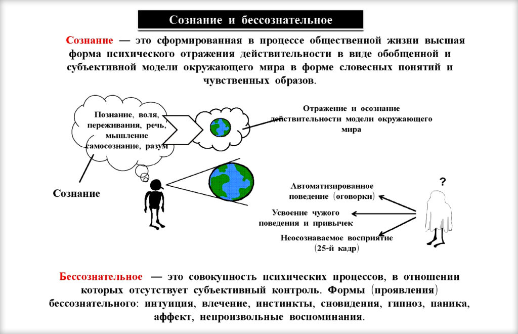 Сознание и бессознательное