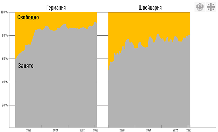 ЭКОНОМИЧЕСКИЕ САНКЦИИ ПРОВАЛИЛИСЬ. В РОССИЮ ВОЗВРАЩАЮТ КОВИД ЭКОНОМИЧЕСКИЕ САНКЦИИ ПРОВАЛИЛИСЬ. В РОССИЮ ВОЗВРАЩАЮТ КОВИД россия