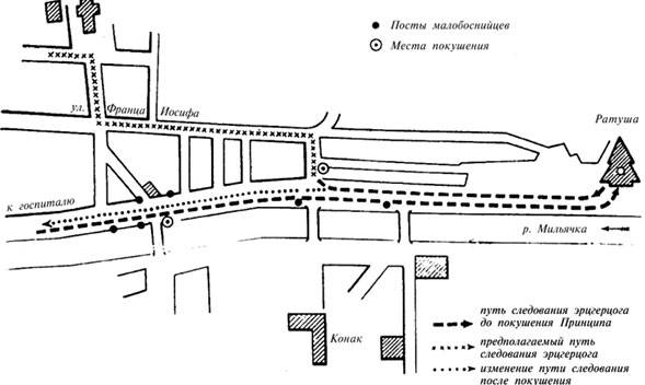 Тайна сараевских выстрелов история