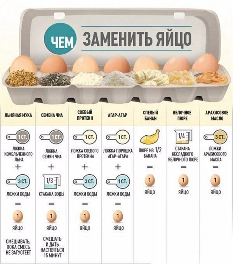 20 шпаргалок от шеф-поваров, которые облегчат вам жизнь