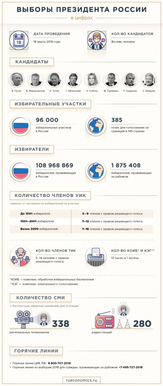  Выборы президента РФ 18 марта 2018: голосование началось  