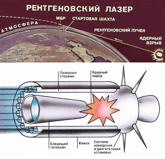 Закат ядерной триады. ПРО холодной войны и «звёздные войны» километров, систем, системы, боевой, ракеты, целей, ядерной, излучения, программы, Противоракета, мощностью, порядка, частью, система, работы, момент, космосе, рамках, противоракет, боеголовки