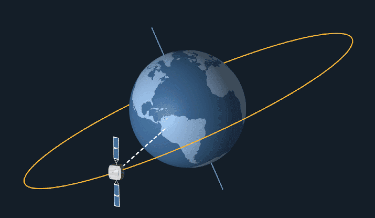 Переместить спутник на большую пунктирную. Геостационарная Орбита спутника. Космические аппараты на геостационарной орбите. Траектории спутников на геостационарной орбите. Движение искусственных спутников земли ИСЗ.
