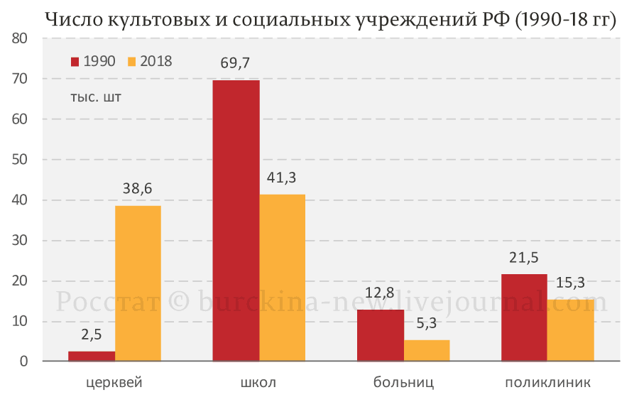 Зачем учиться и лечиться, если можно помолиться?