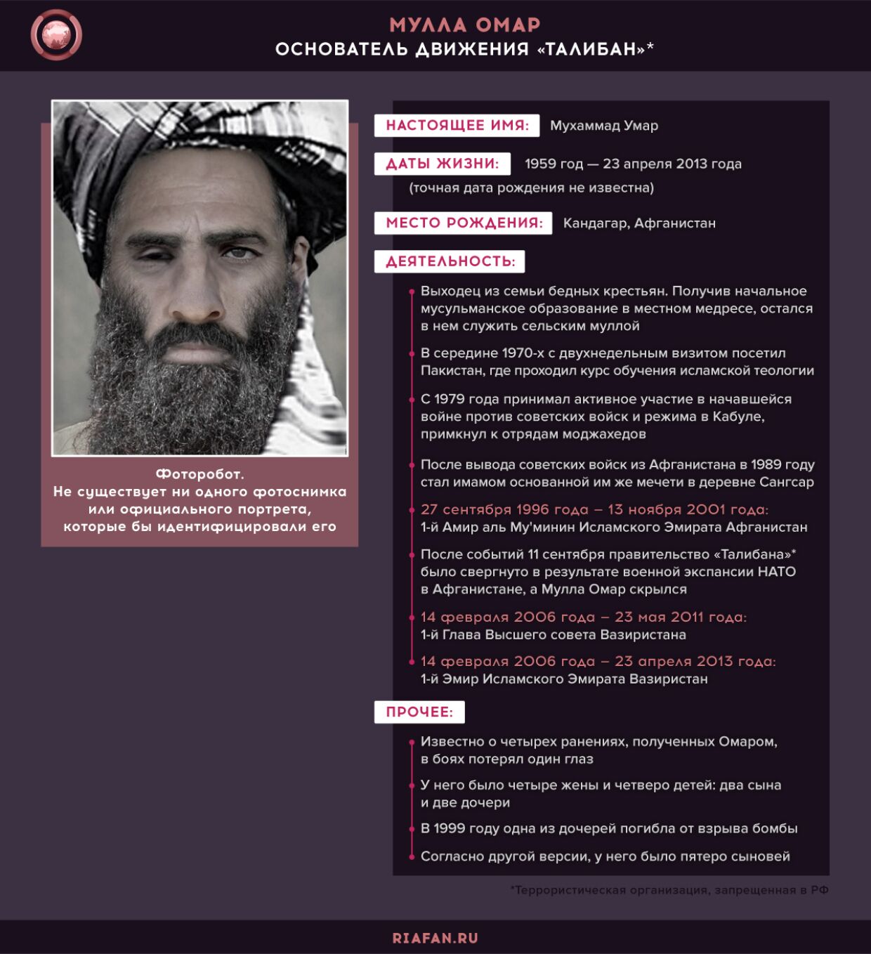 Движение талибан запрещено в россии. Мулла Мухаммад Омар Афганистан. Мулла Омар Талибан. Основатель Талибана мулла Омар.