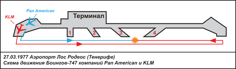 Самая крупная авиакатастрофа в истории произошла на земле Тенерифе, катастрофы, самолеты