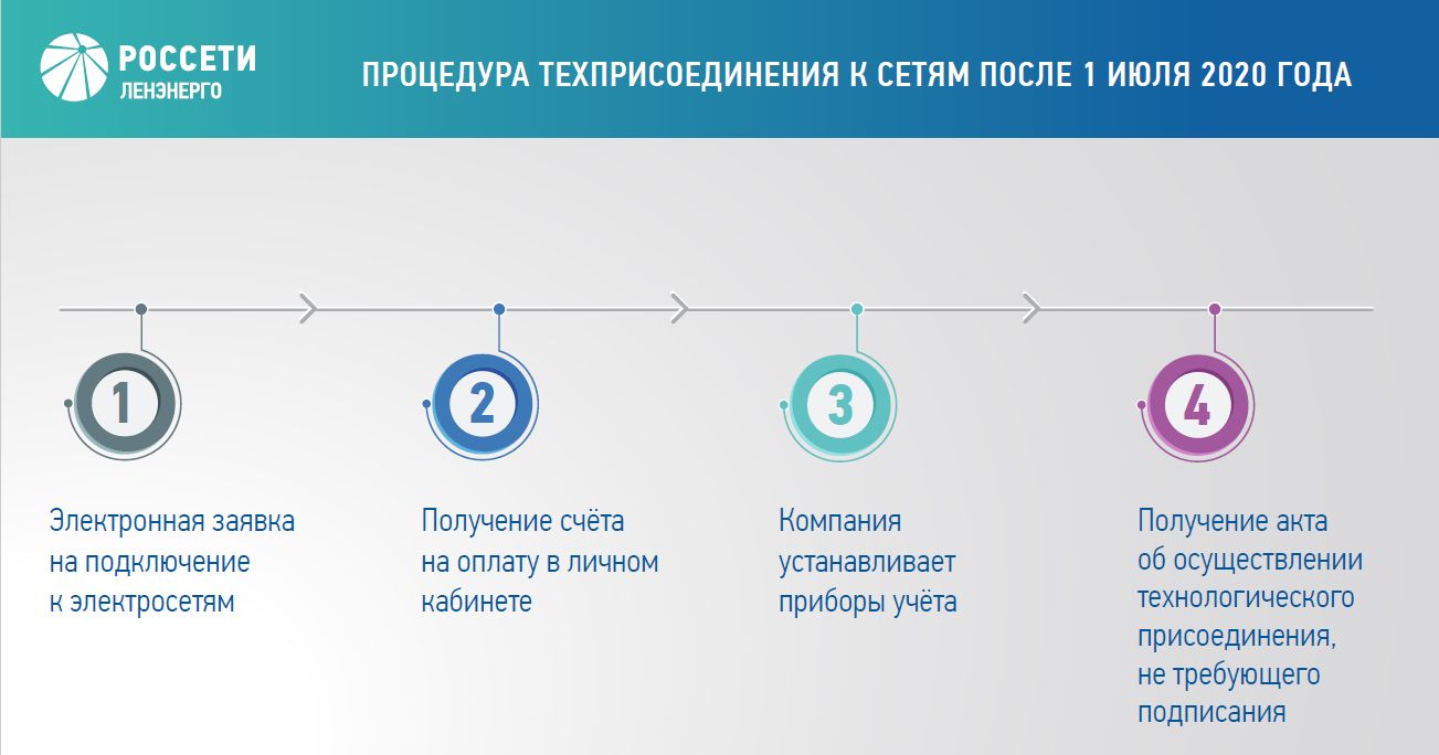 Тп рф портал технологическое присоединение заявка образец заполнения