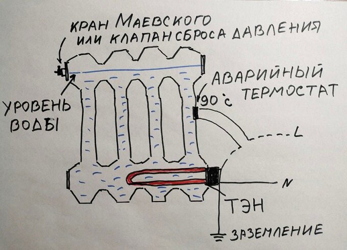 Как из старой чугунной батареи собрать эффективный и экономичный обогреватель: правильная схема! Маевского, клапан, радиатор, аварийного, сброса, радиаторе, обогреватель, чтобы, будет, поставить, строя, может, установите, аварийный, радиатора, избежать, давления, очередь, заглушку, секций