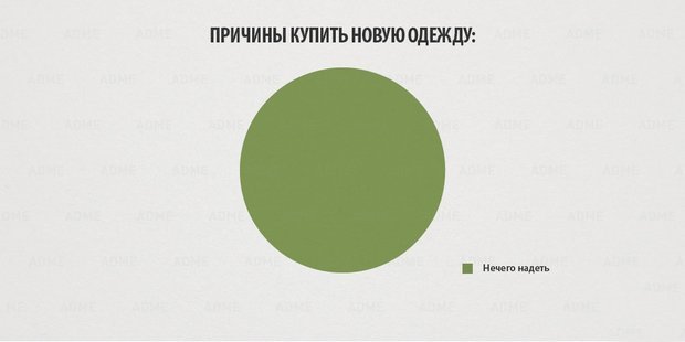 Это, милый, не самое главное Это, милый, не самое главное непременно, другой, нужно, подруга, подруге, потом, голова, будет, вещах, ктото, этого, подругу, подушку, слезы, держа, наготове, фразу, Милый, самое, главноеКак