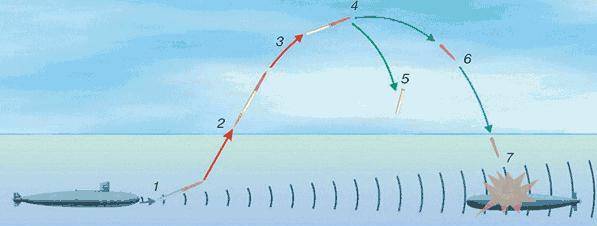 65 сантиметров смерти. Отказ от 65-см торпедных аппаратов — ошибка вмф,оружие