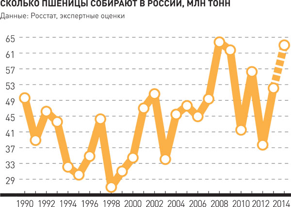 где выращивают зерновые культуры в краснодарском крае