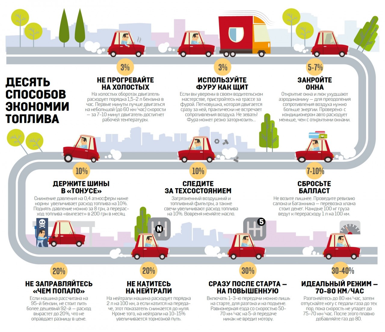 Как тратить меньше топлива при езде?