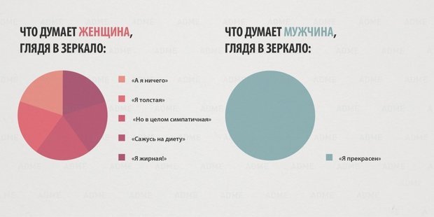 Это, милый, не самое главное Это, милый, не самое главное непременно, другой, нужно, подруга, подруге, потом, голова, будет, вещах, ктото, этого, подругу, подушку, слезы, держа, наготове, фразу, Милый, самое, главноеКак