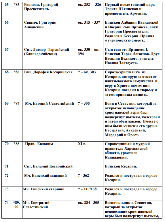 Даревский В.Э. об армянской Каппадокии