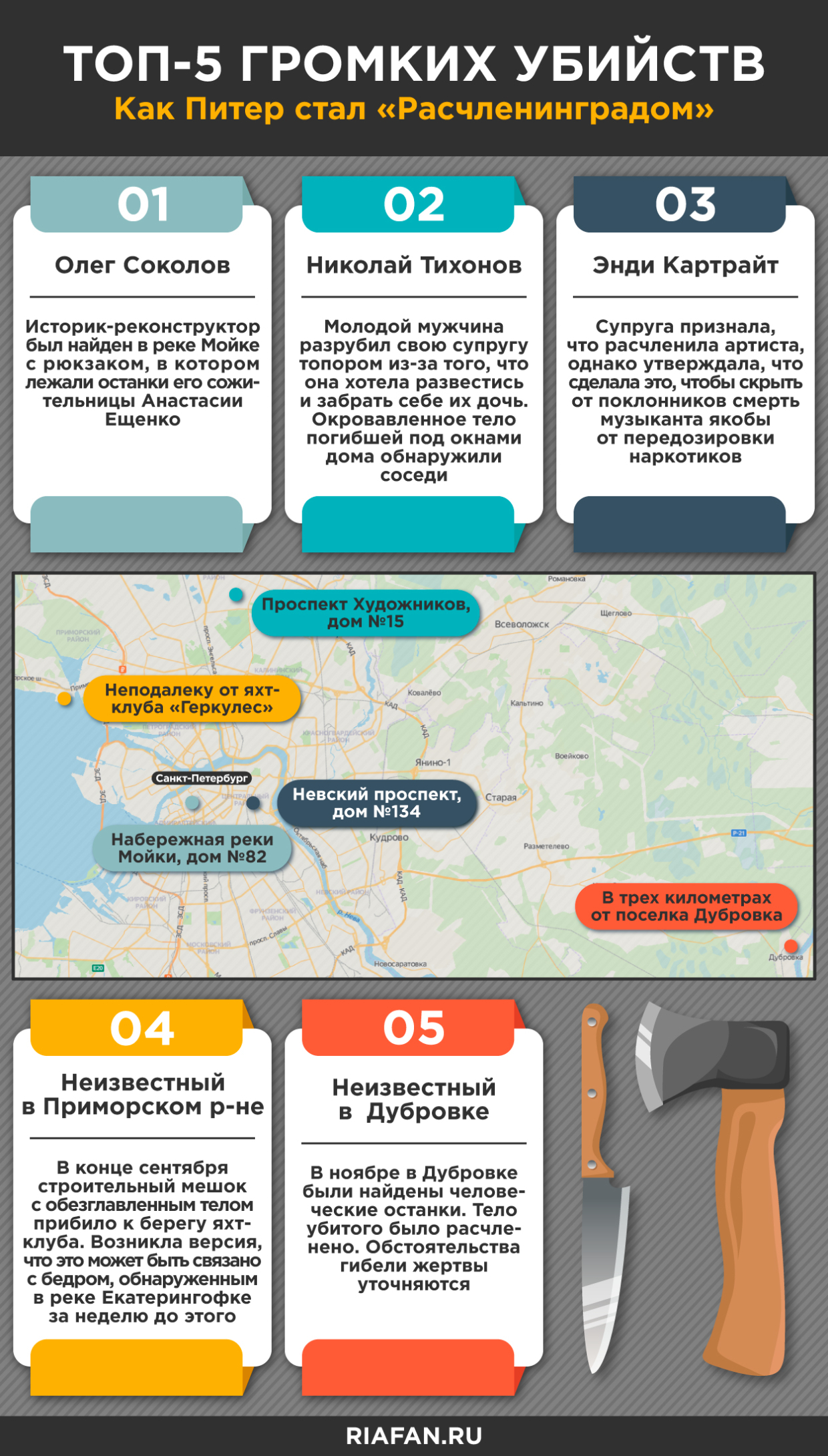 ТОП-5 громких убийств: как Питер стал «Расчленинградом»