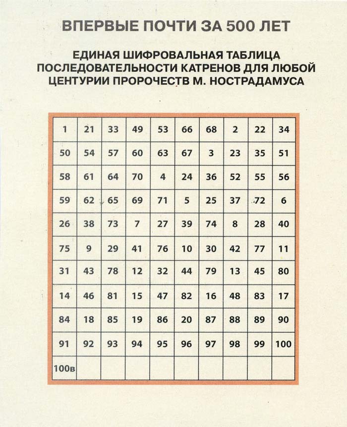 Зловещее столетие Зловещее столетие