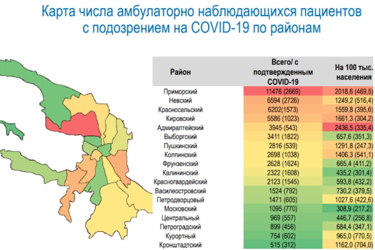 Округи санкт петербурга. Статистика по районам Санкт-Петербурга. Население Санкт-Петербурга по районам. Коронавирус в СПБ статистика по районам. Статистика районов Санкт-Петербурга.