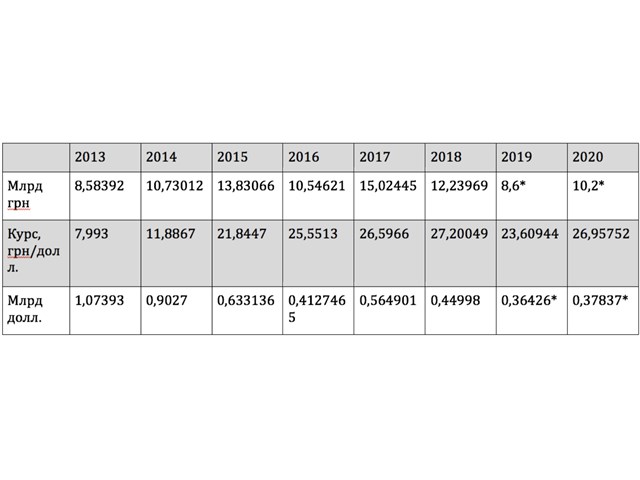 Украинский участок американо-китайского фронта Украинский участок американо-китайского фронта украина