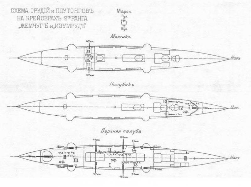 Драгоценности Российского императорского флота. "Жемчуг" и "Изумруд". Особенности конструкции вмф