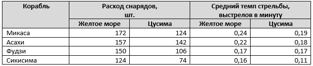 Цусима. Снарядная версия. Разрывы и неразрывы снарядов, снаряда, Цусиме, неразрыва, очень, пробил, попаданий, Снаряд, снаряды, снаряд, орудие, неразрывов, версия, ствола, стволов, части, время, более, Причина, человека