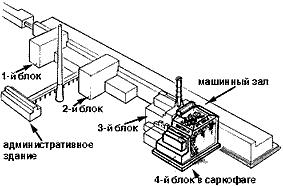 chernob-6.gif  (4622 bytes)