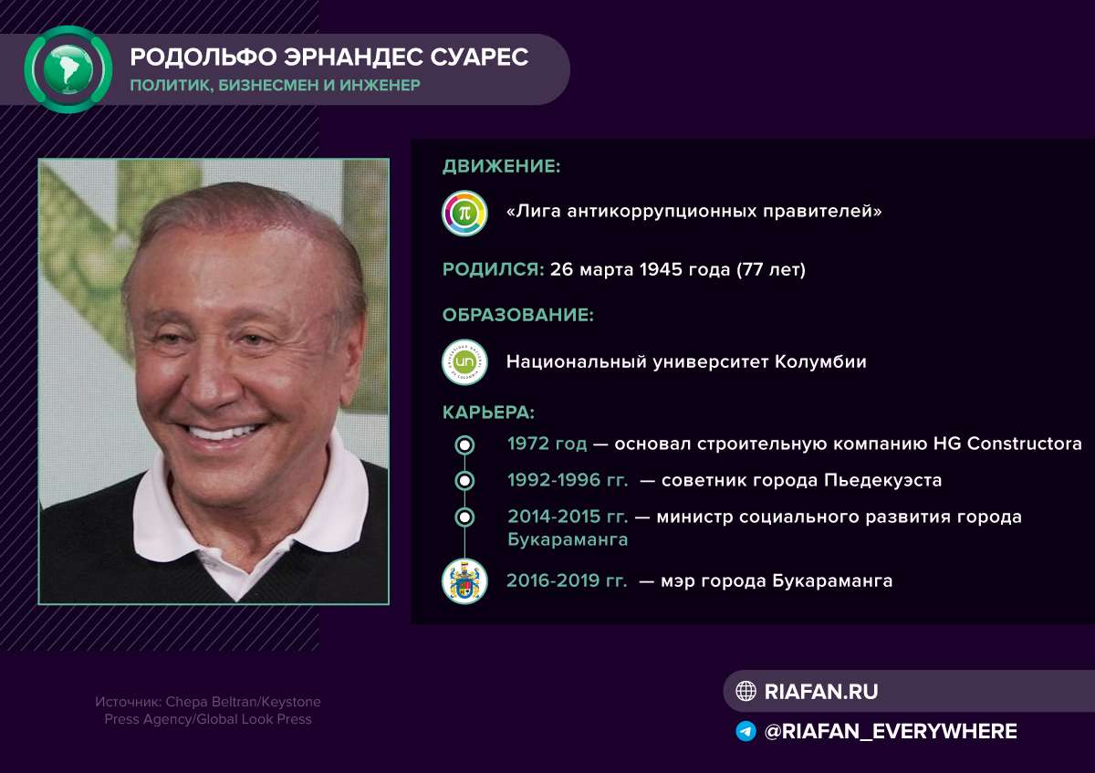Колумбия готовится к президентским выборам, пока США готовят «российское вмешательство» Колумбия готовится к президентским выборам, пока США готовят «российское вмешательство» Весь мир