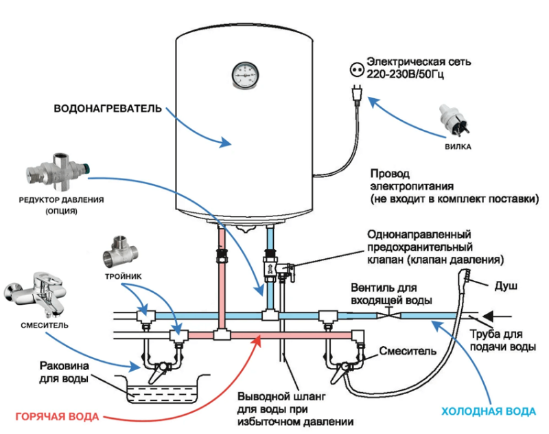 Схема подключения электроводонагревателя (электробойлера)