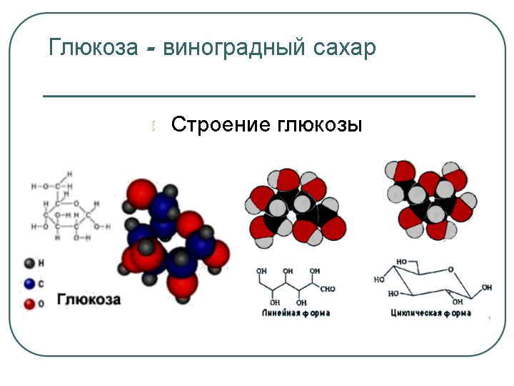 Зачем есть углеводы углеводов, углеводы, может, гликогена, которые, организм, жиров, глюкоза, глюкозы, чтобы, крови, веществ, которая, примерно, состав, печени, также, энергией, энергии, сложных