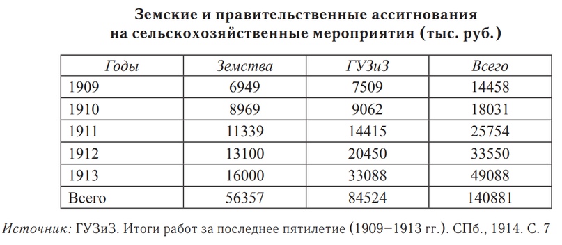 Экономика Российской империи в конце XIX—начале XX в. Разбор основных мифов и заблуждений.  