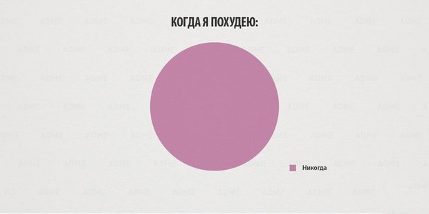 Это, милый, не самое главное Это, милый, не самое главное непременно, другой, нужно, подруга, подруге, потом, голова, будет, вещах, ктото, этого, подругу, подушку, слезы, держа, наготове, фразу, Милый, самое, главноеКак