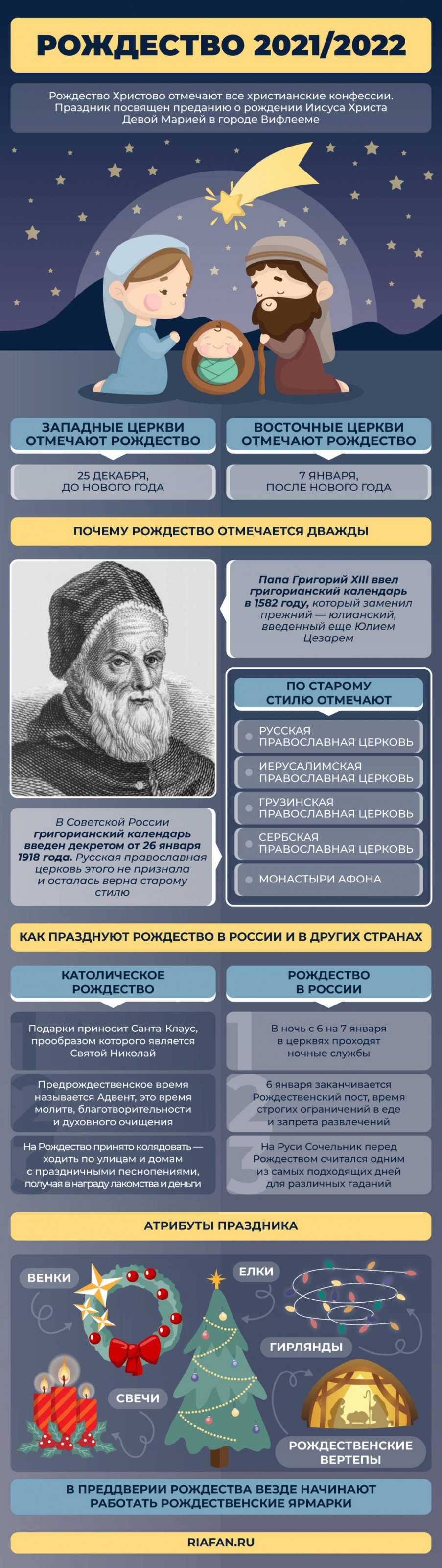 Католическое Рождество 2021: история и традиции, почему православные отмечают в другое время Общество