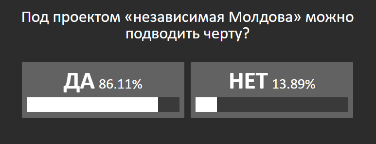 Президент Молдовы Майя Санду оказалась в центре международного скандала. Президент Молдовы Майя Санду оказалась в центре международного скандала. геополитика