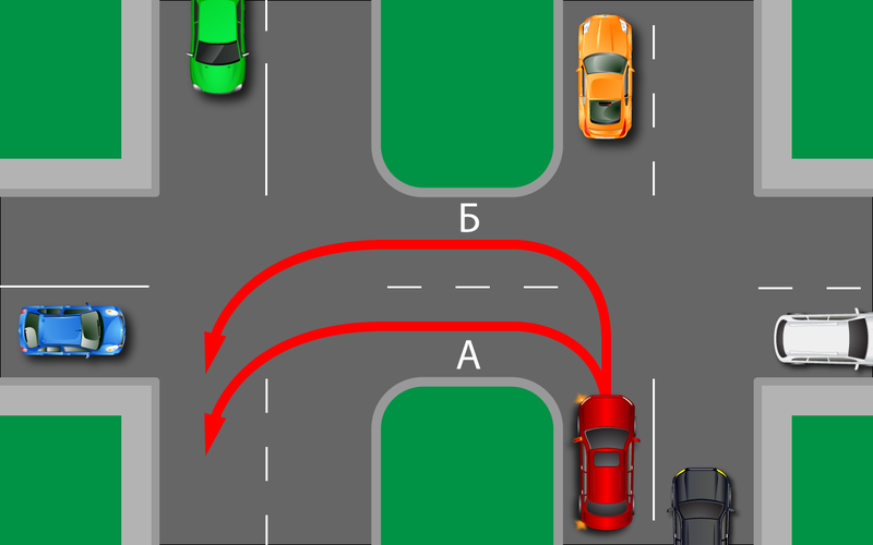 Разворачиваемся на перекрестке. Справитесь? — простейший тест на ПДД марки и модели,ПДД,Полезные советы