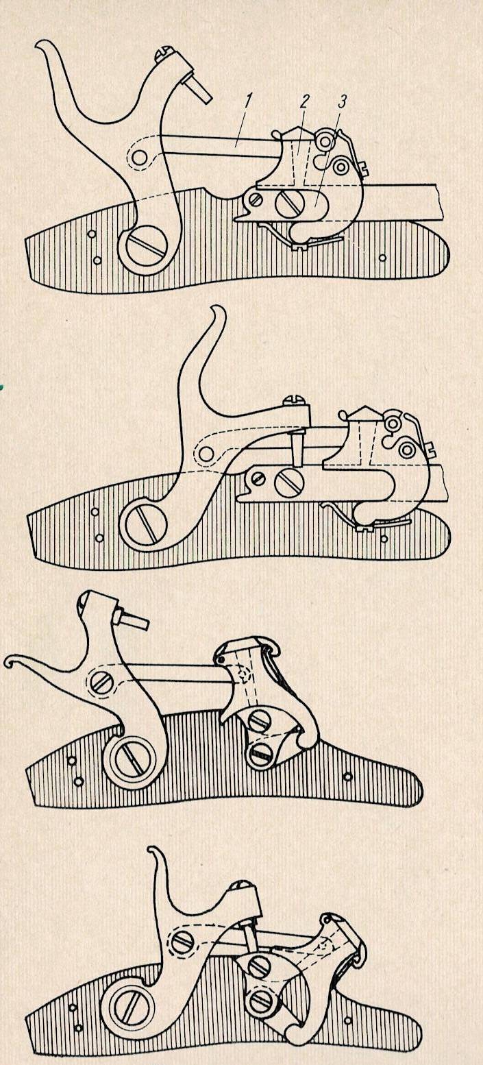«Сага о Форсайте»: на смену кремневому замку приходит капсюльный «Сага о Форсайте»: на смену кремневому замку приходит капсюльный оружие