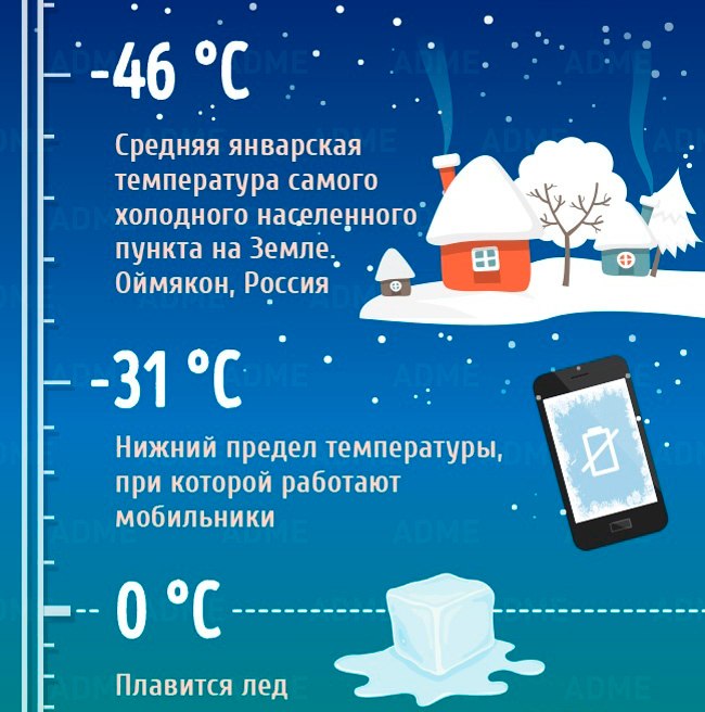 Интересная инфографика о температурах