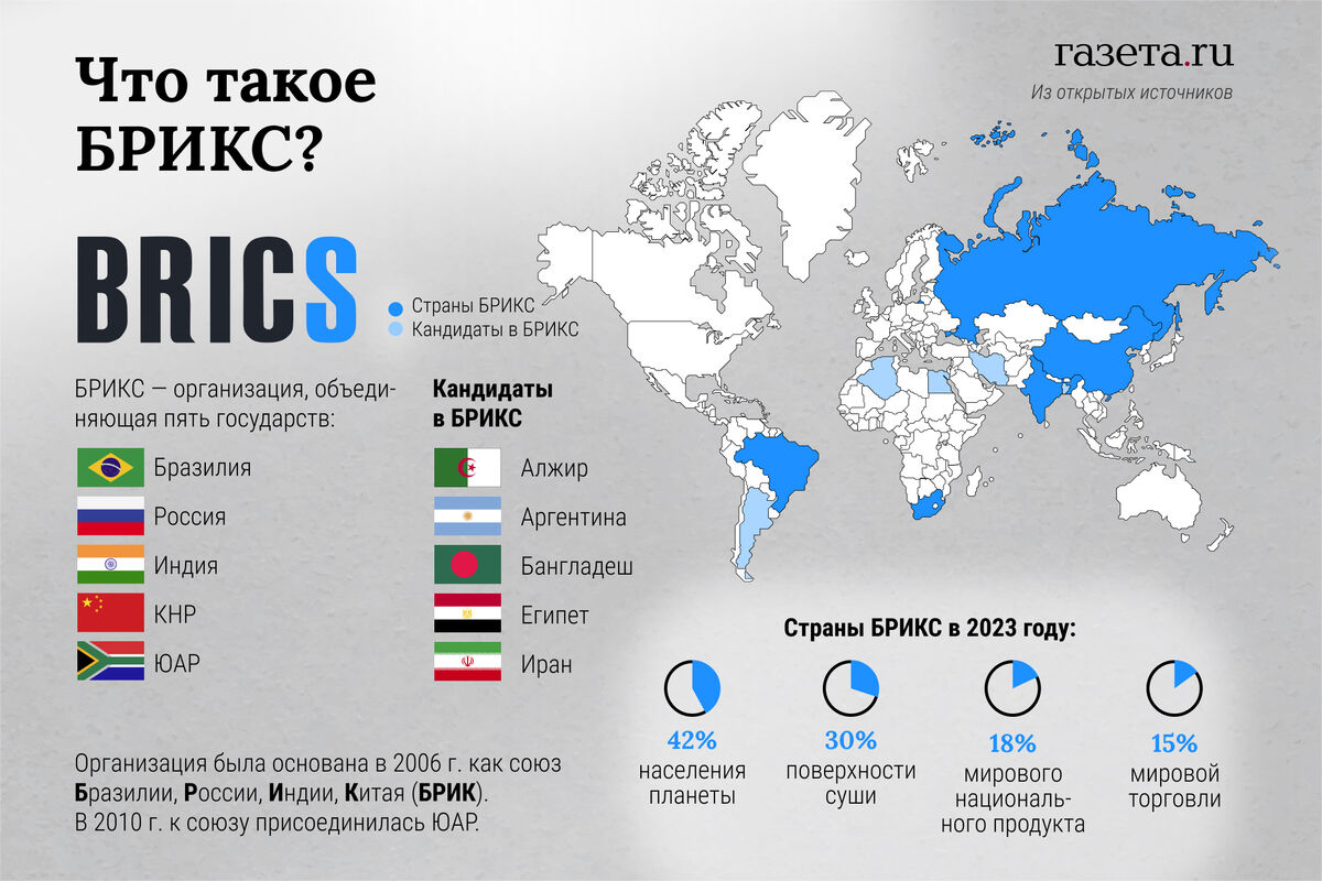 Россия и индия карта