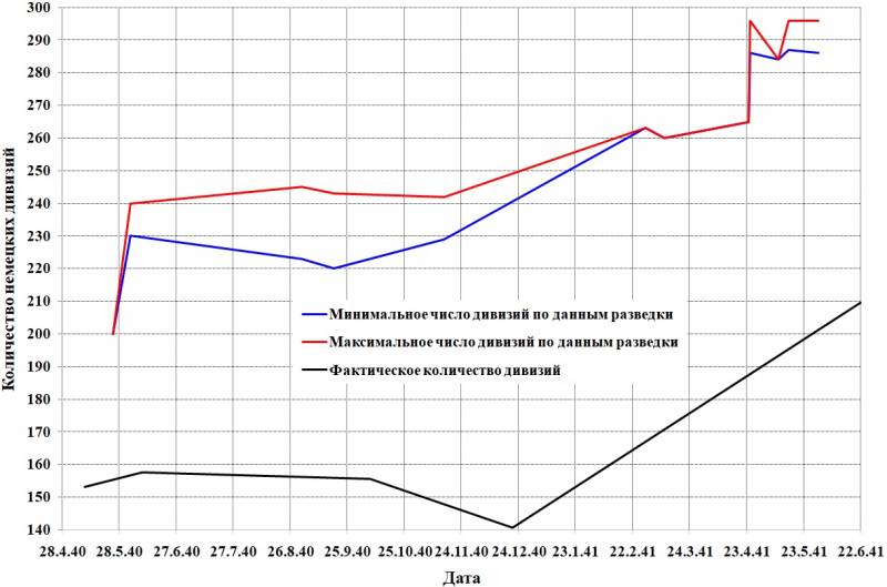 Разведка. Первые три месяца 1941 года Разведка. Первые три месяца 1941 года история,разведка