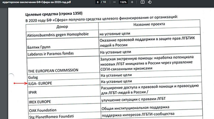 ДОРОГИЕ ИЗВРАЩЕНЦЫ: КТО И ЗАЧЕМ ПРОЛИВАЕТ ЗОЛОТОЙ ДОЖДЬ НА СОДОМИТОВ РОССИИ ДОРОГИЕ ИЗВРАЩЕНЦЫ: КТО И ЗАЧЕМ ПРОЛИВАЕТ ЗОЛОТОЙ ДОЖДЬ НА СОДОМИТОВ РОССИИ расследование,россия
