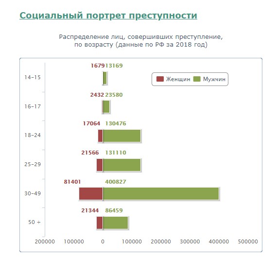 Матриархальный Российский Суд? 