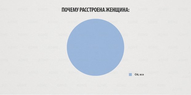 Это, милый, не самое главное Это, милый, не самое главное непременно, другой, нужно, подруга, подруге, потом, голова, будет, вещах, ктото, этого, подругу, подушку, слезы, держа, наготове, фразу, Милый, самое, главноеКак